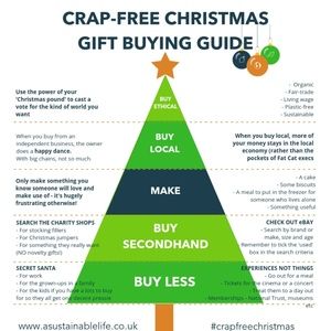 🏷🌿 Crap-Free Christmas Gift Buying Guide